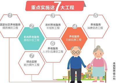 7大工程助力養老服務發展，構建全方位養老服務體系