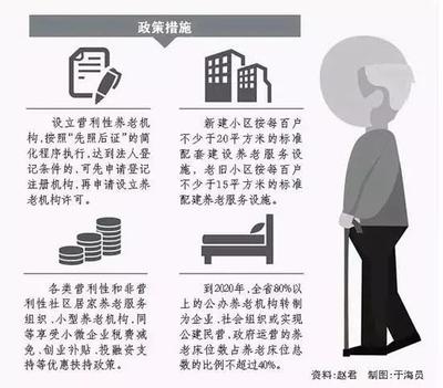 山東全面放開養老服務市場，推動養老服務高質量發展