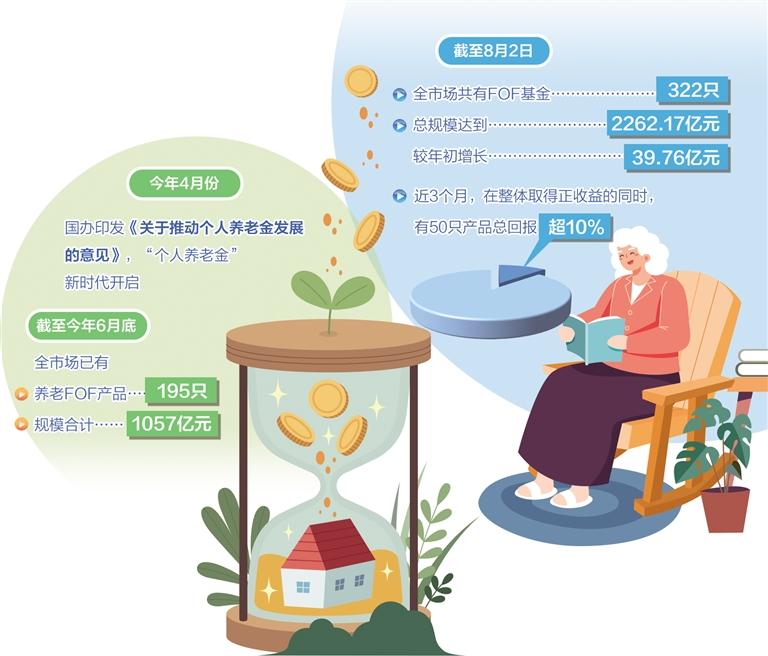 養(yǎng)老基金迎發(fā)展機(jī)遇 賦能現(xiàn)代養(yǎng)老服務(wù)體系建設(shè)